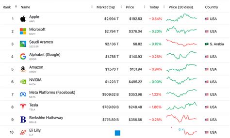 top 5 biggest s&r branch in metro manila|Top 20 S&P 500 Companies by Market Cap (1990 – 2024).